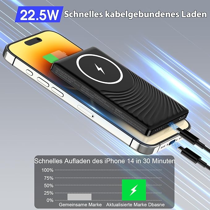 Ivrok | Powerbank 50.000 mAh Kabellos