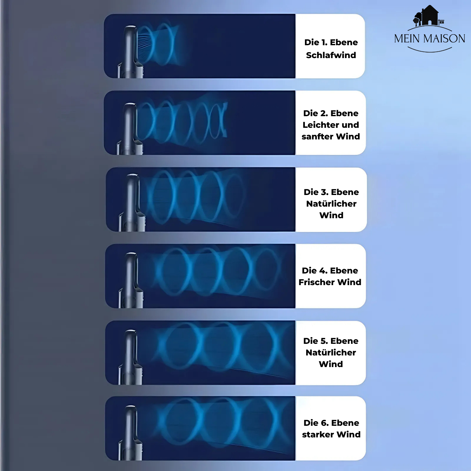Bladeless USB-Luftkühler mit 6 Geschwindigkeitsstufen, Timer und Luftbefeuchtung – Leise, Mobil und Ideal für Büro und Schlafzimmer 1