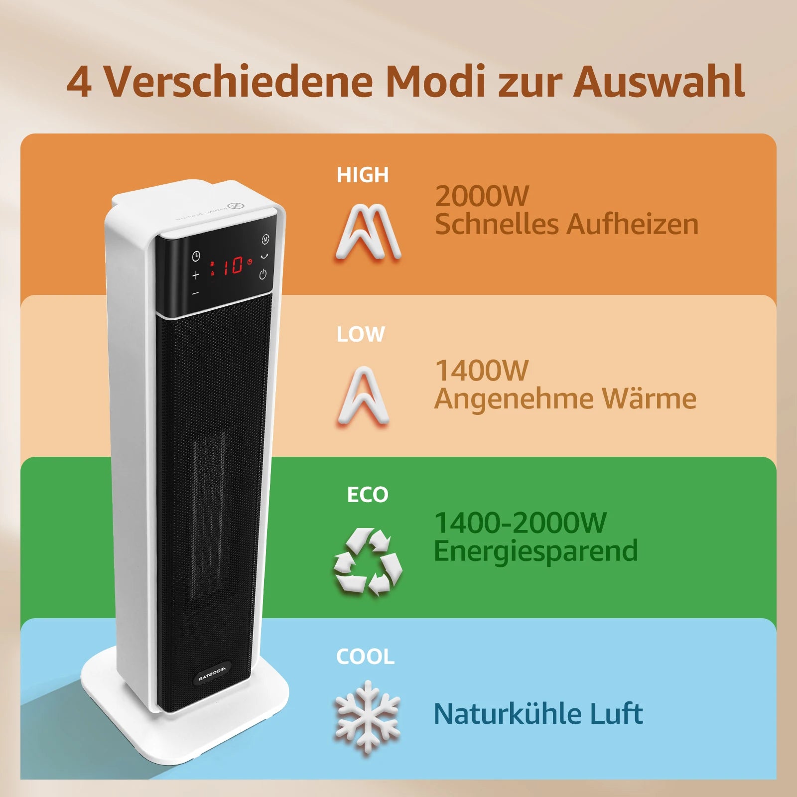 Energiesparender Heizlüfter mit Thermostat und Fernbedienung – 2000 W PTC-Keramik Heizlüfter für Bad und Wohnräume mit 70° Oszillation 4